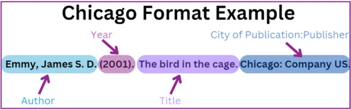 Chicago Format image