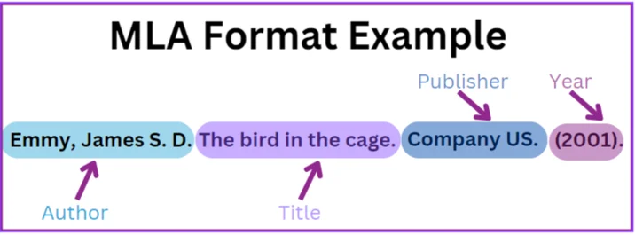 MLA Format image